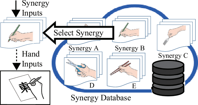 Figure 3 for Functionally Divided Manipulation Synergy for Controlling Multi-fingered Hands