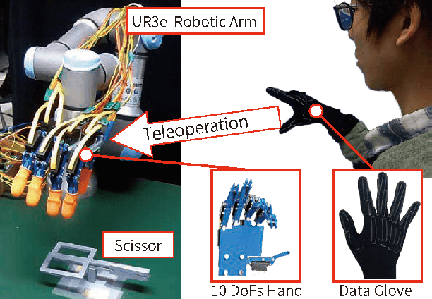 Figure 4 for Functionally Divided Manipulation Synergy for Controlling Multi-fingered Hands