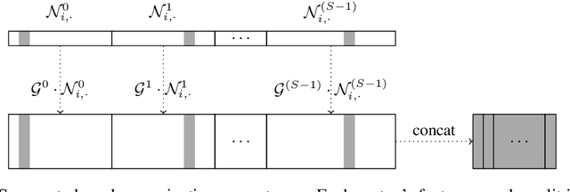 Figure 3 for N-Gram Graph, A Novel Molecule Representation