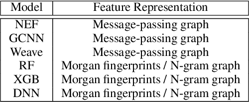 Figure 2 for N-Gram Graph, A Novel Molecule Representation