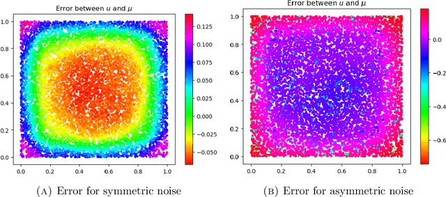 Figure 2 for A maximum principle argument for the uniform convergence of graph Laplacian regressors
