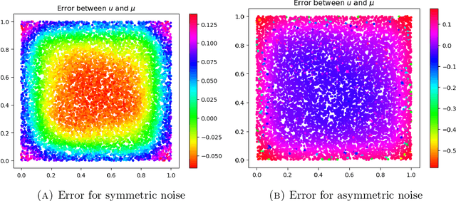 Figure 3 for A maximum principle argument for the uniform convergence of graph Laplacian regressors