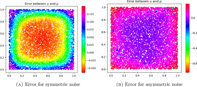 Figure 4 for A maximum principle argument for the uniform convergence of graph Laplacian regressors
