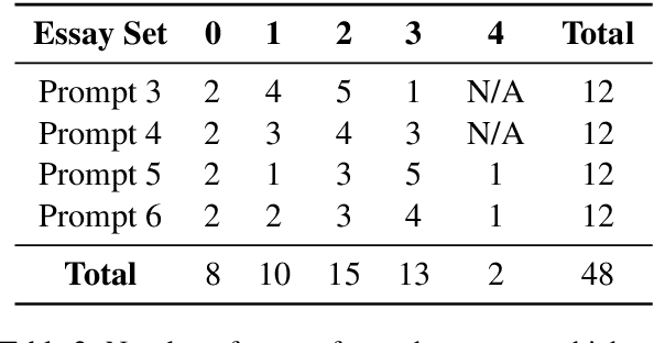 Figure 3 for Cognitively Aided Zero-Shot Automatic Essay Grading