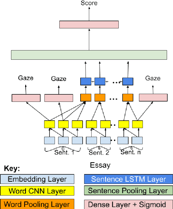 Figure 2 for Cognitively Aided Zero-Shot Automatic Essay Grading