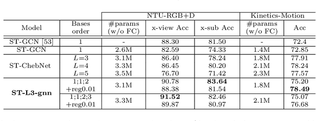 Figure 2 for Graph Neural Networks with Low-rank Learnable Local Filters