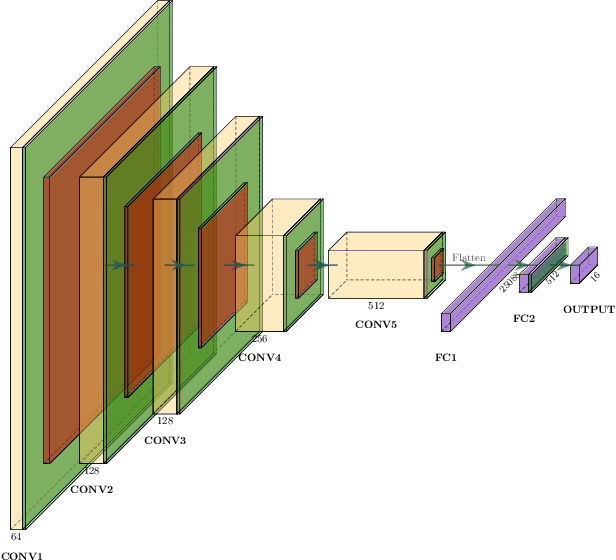 Figure 4 for The Ladder Algorithm: Finding Repetitive Structures in Medical Images by Induction