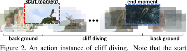 Figure 3 for Learning Salient Boundary Feature for Anchor-free Temporal Action Localization