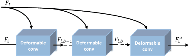 Figure 3 for Deformable Non-local Network For Video Super-Resolution