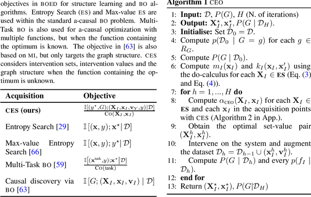 Figure 1 for Causal Entropy Optimization