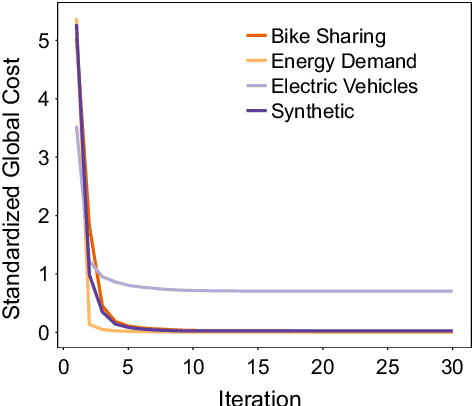 Figure 4 for Holarchic Structures for Decentralized Deep Learning - A Performance Analysis