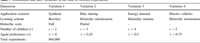 Figure 2 for Holarchic Structures for Decentralized Deep Learning - A Performance Analysis