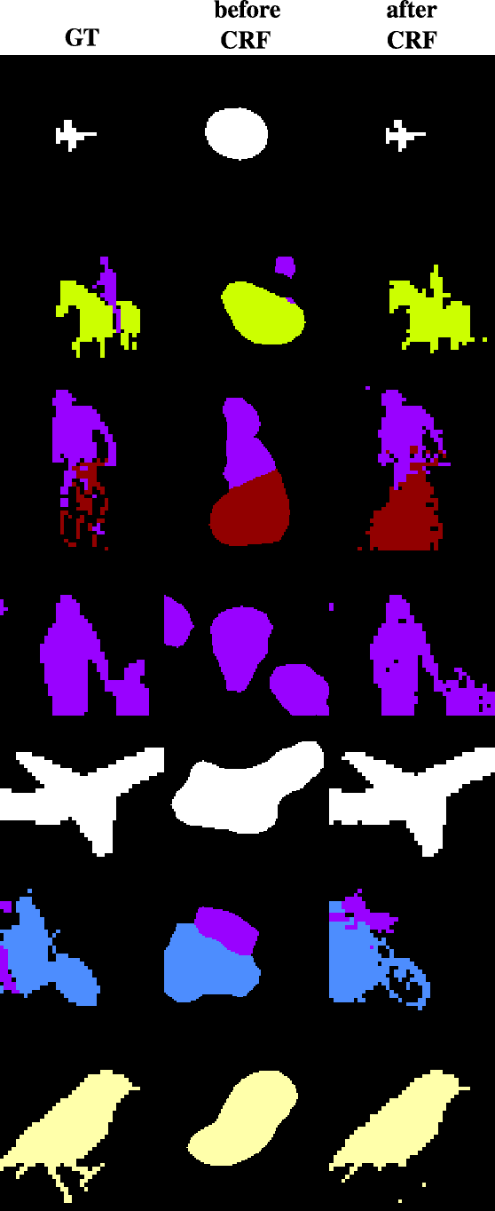 Figure 3 for Learning to Exploit the Prior Network Knowledge for Weakly-Supervised Semantic Segmentation