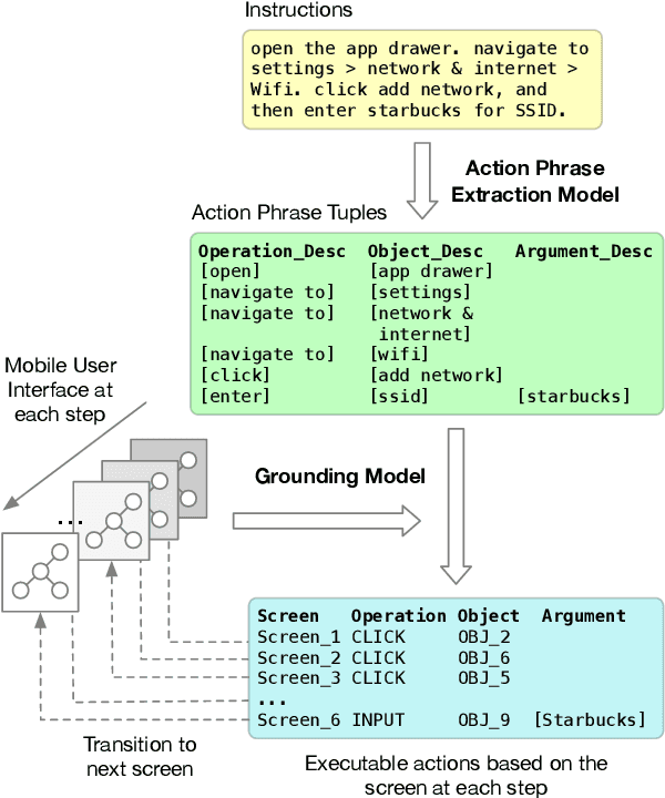 Figure 1 for Mapping Natural Language Instructions to Mobile UI Action Sequences