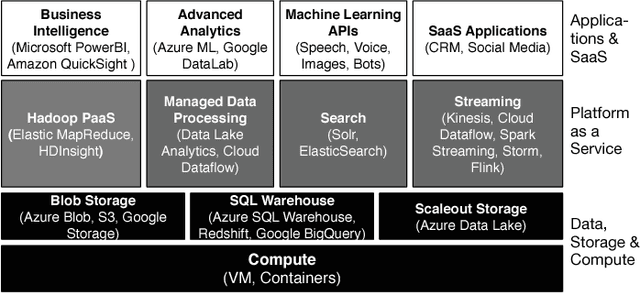 Figure 4 for Deep Learning in the Automotive Industry: Applications and Tools