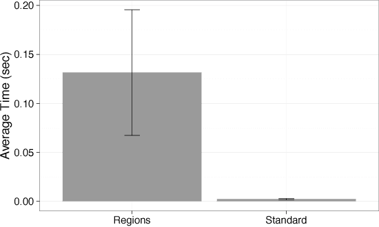 Figure 3 for Deep Learning in the Automotive Industry: Applications and Tools