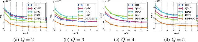 Figure 1 for Structured Monte Carlo Sampling for Nonisotropic Distributions via Determinantal Point Processes