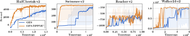 Figure 2 for Structured Monte Carlo Sampling for Nonisotropic Distributions via Determinantal Point Processes