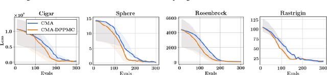 Figure 4 for Structured Monte Carlo Sampling for Nonisotropic Distributions via Determinantal Point Processes