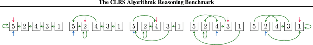 Figure 3 for The CLRS Algorithmic Reasoning Benchmark