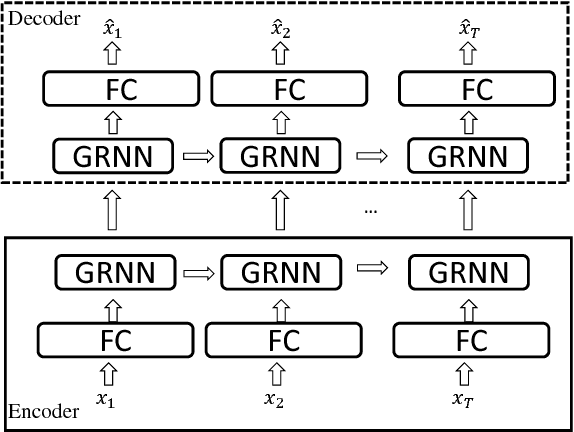 Figure 3 for Gate Activation Signal Analysis for Gated Recurrent Neural Networks and Its Correlation with Phoneme Boundaries
