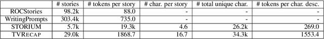 Figure 2 for TVRecap: A Dataset for Generating Stories with Character Descriptions