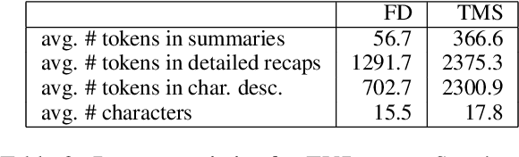 Figure 3 for TVRecap: A Dataset for Generating Stories with Character Descriptions