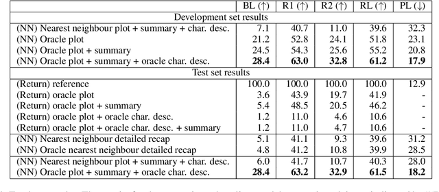 Figure 4 for TVRecap: A Dataset for Generating Stories with Character Descriptions