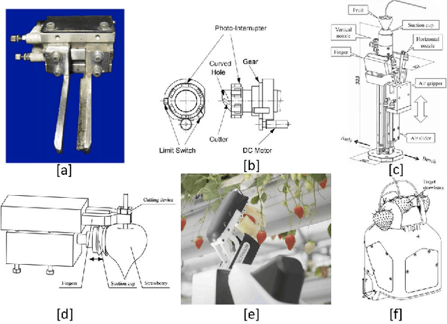 Figure 1 for Peduncle Gripping and Cutting Force for Strawberry Harvesting Robotic End-effector Design