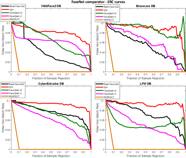Figure 2 for Biometric Quality: Review and Application to Face Recognition with FaceQnet
