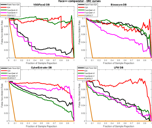 Figure 3 for Biometric Quality: Review and Application to Face Recognition with FaceQnet