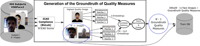 Figure 4 for Biometric Quality: Review and Application to Face Recognition with FaceQnet