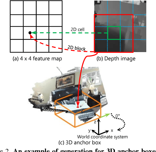Figure 3 for 3D-SSD: Learning Hierarchical Features from RGB-D Images for Amodal 3D Object Detection