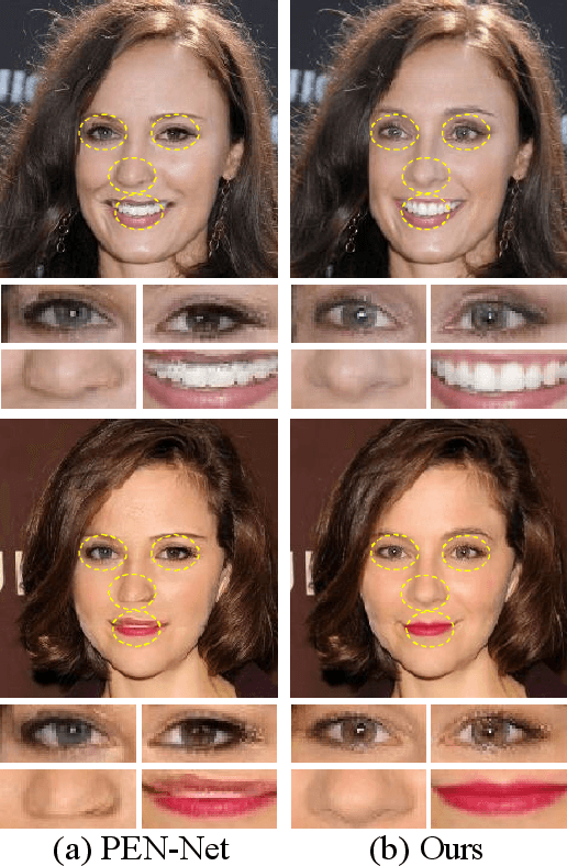 Figure 1 for Learning Oracle Attention for High-fidelity Face Completion