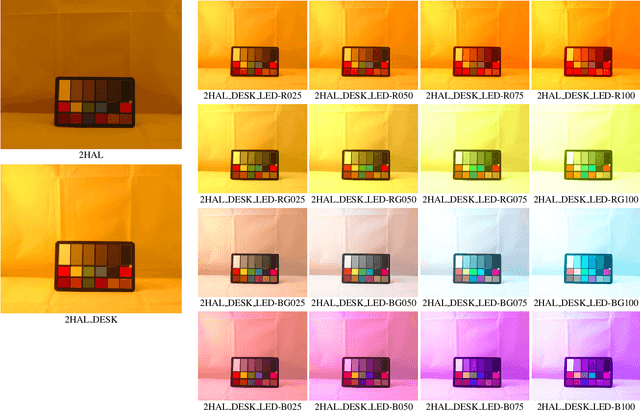 Figure 2 for Multiple Light Source Dataset for Colour Research
