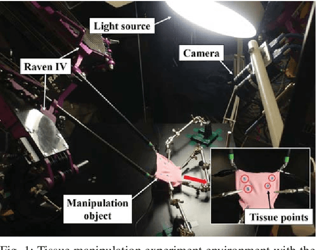 Figure 1 for Autonomous Tissue Manipulation via Surgical Robot Using Learning Based Model Predictive Control