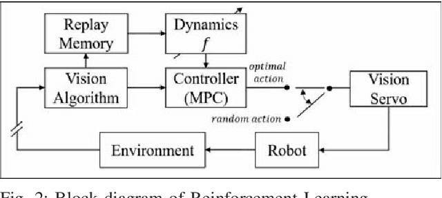 Figure 2 for Autonomous Tissue Manipulation via Surgical Robot Using Learning Based Model Predictive Control