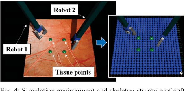 Figure 4 for Autonomous Tissue Manipulation via Surgical Robot Using Learning Based Model Predictive Control