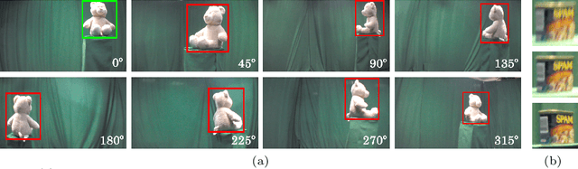 Figure 3 for OOWL500: Overcoming Dataset Collection Bias in the Wild
