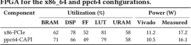 Figure 2 for BayesPerf: Minimizing Performance Monitoring Errors Using Bayesian Statistics