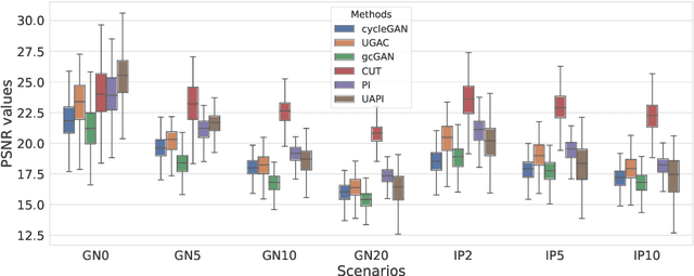 Figure 4 for Unsupervised Joint Image Transfer and Uncertainty Quantification using Patch Invariant Networks