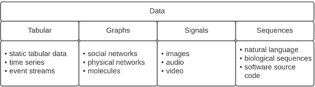 Figure 1 for Does a Technique for Building Multimodal Representation Matter? -- Comparative Analysis