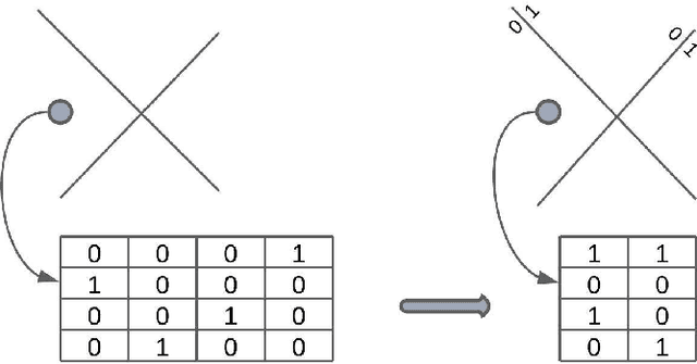 Figure 3 for Does a Technique for Building Multimodal Representation Matter? -- Comparative Analysis