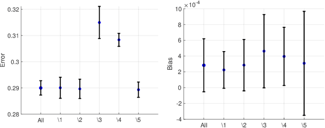 Figure 3 for Information Theoretic Measures for Fairness-aware Feature Selection