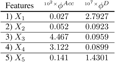 Figure 2 for Information Theoretic Measures for Fairness-aware Feature Selection
