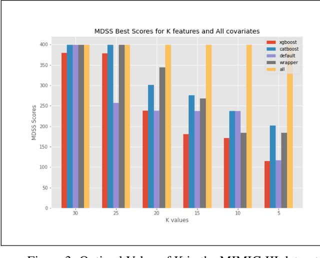 Figure 4 for Automated Supervised Feature Selection for Differentiated Patterns of Care