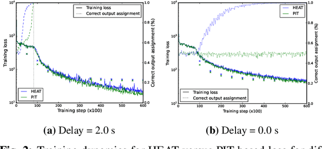 Figure 3 for Continuous Streaming Multi-Talker ASR with Dual-path Transducers