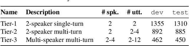 Figure 2 for Continuous Streaming Multi-Talker ASR with Dual-path Transducers
