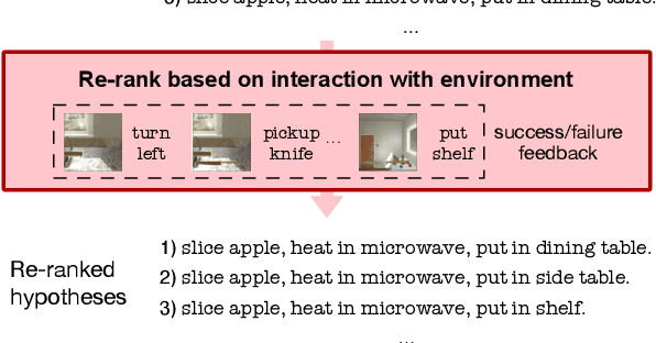 Figure 1 for Few-shot Subgoal Planning with Language Models
