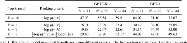 Figure 2 for Few-shot Subgoal Planning with Language Models